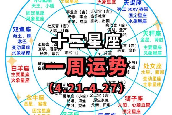 星座全周运势