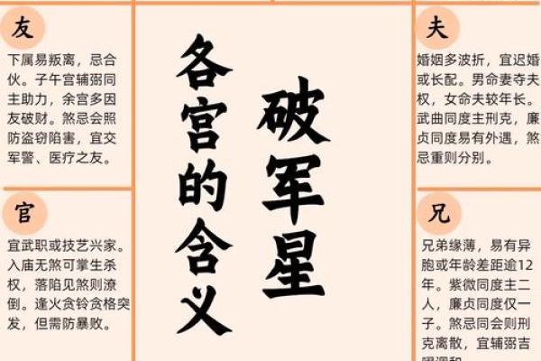 紫薇斗数父母宫情敌