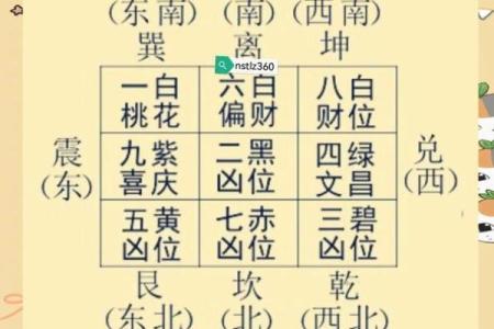 玄空九星催财理气方法，要先确定大地方位