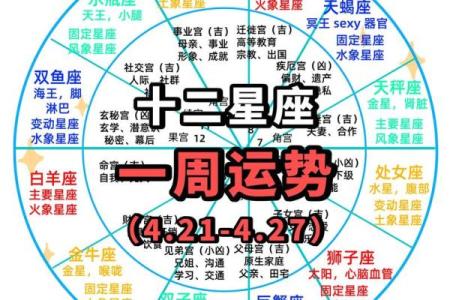 星座全周运势