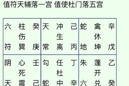 缺角东南方风水补角巽卦