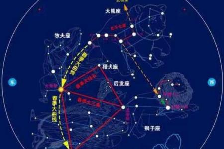 轩辕十四在哪一个星座出现过