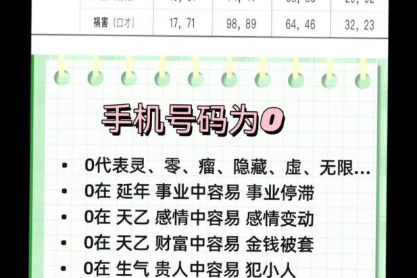 测试手机号码吉凶运试