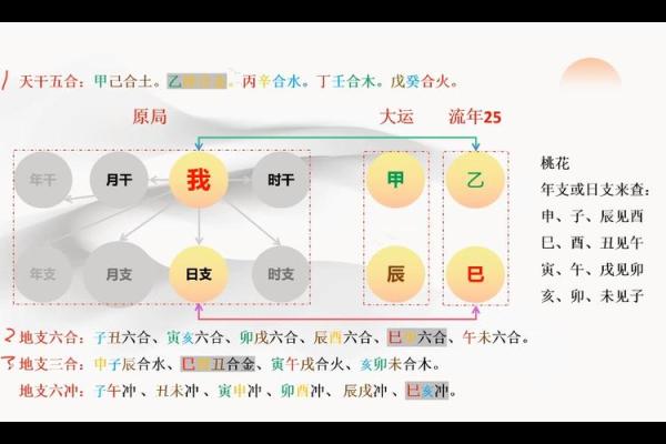 八字配偶有灾怎么看？桃源取名测运网实例分析八字看婚配