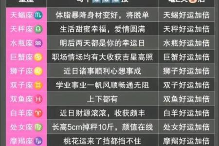 十二星座近周运势图