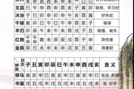 八字必学之看命口诀