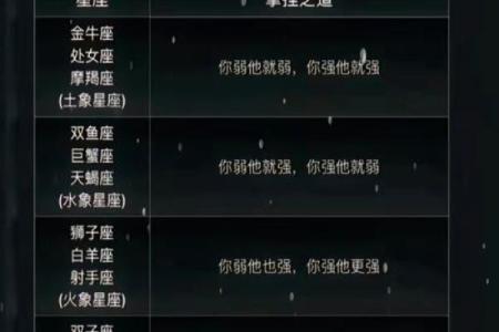 心机最重的星座是土象星座吗