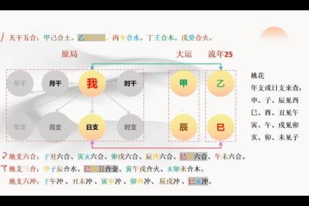 八字配偶有灾怎么看？桃源取名测运网实例分析八字看婚配