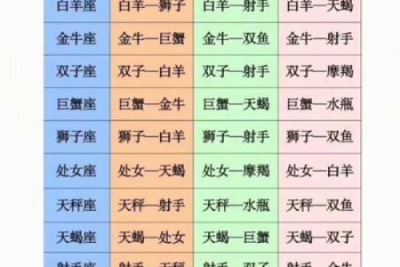 星座配对表大全，十二星座配对指南