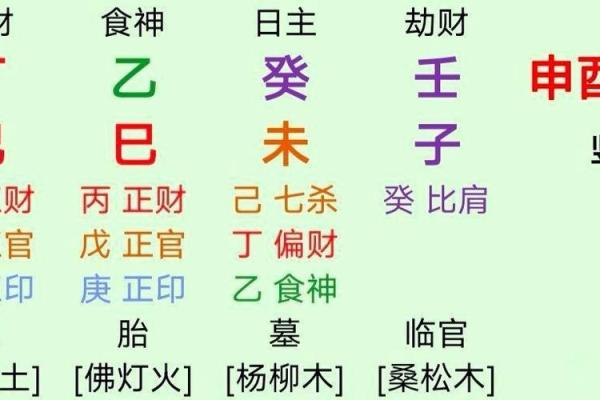 八字四柱悬空图解大全 八字四柱悬空图解大全