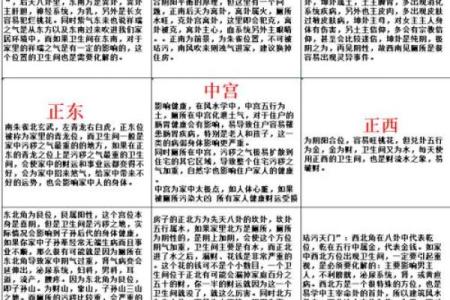 卫生间风水_东厨西厕的说法