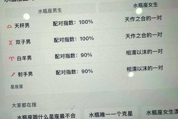 和水瓶座最不合适的星座是 和水瓶座最不合适的星座是