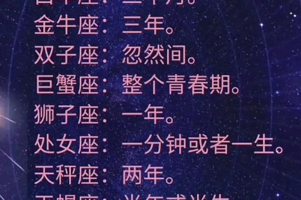 哪个星座叛逆期最大