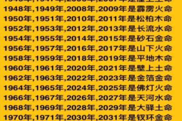 辛未年生女结婚吉日 辛未年生人是什么命？