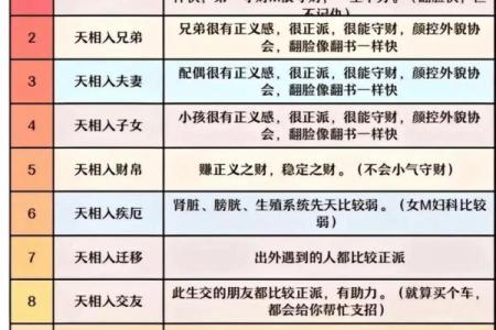 紫微斗数十四主星：太阳星概论