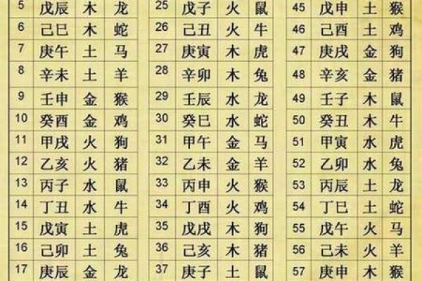八字算命非常运势网,八字运势测试