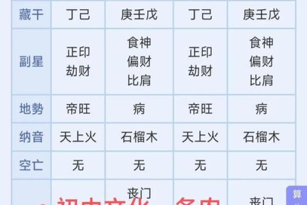 纯阳女命要注意什么 纯阳之女不算命