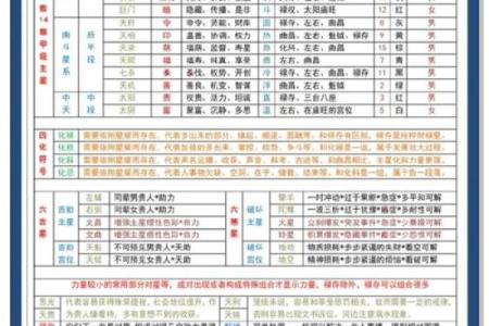 紫薇与斗数