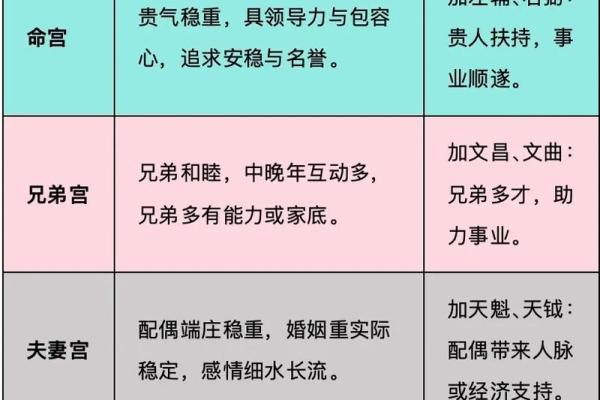 紫薇斗数看还能东山在起吗