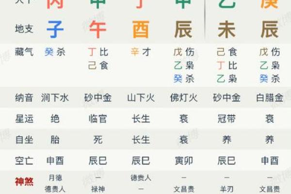 最著名的算命