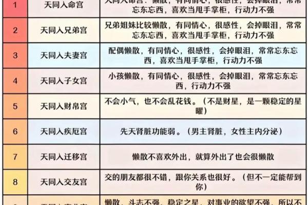 紫微斗数田宅天才 紫微斗数十二宫之田宅宫？