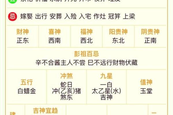紫微斗数田宅天才 紫微斗数十二宫之田宅宫？