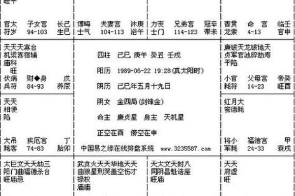 紫微排盘中田宅宫太阳化忌好不好