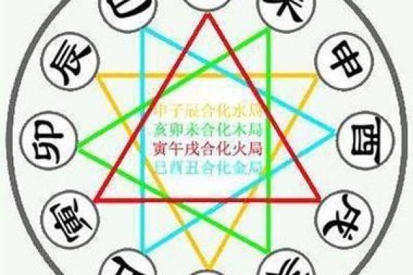 元亨利贞网八字排盘