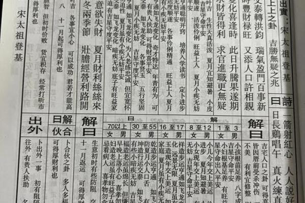 佛祖灵签40签解签文