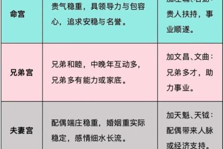 紫薇斗数看还能东山在起吗