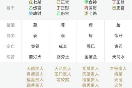 各类算命结果不同