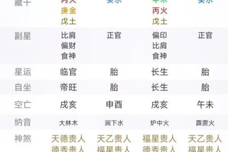 元亨利贞网八字排盘