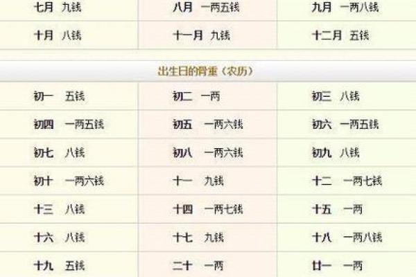 称骨算命算女的
