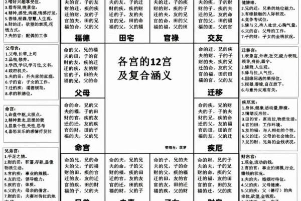 婚前很多女朋友紫微斗数 大家婚前有过几个男朋友？