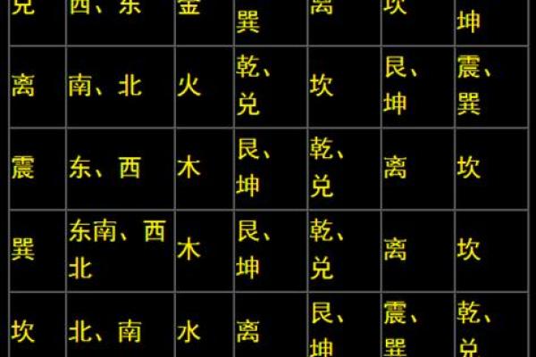 数字算命格式书写