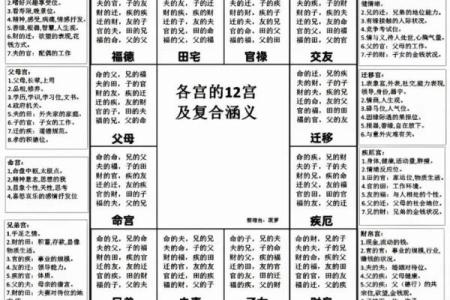 婚前很多女朋友紫微斗数 大家婚前有过几个男朋友？