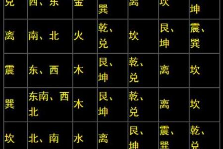 数字算命格式书写