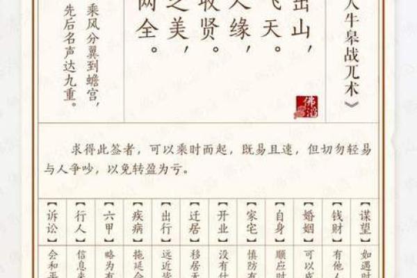 吕祖灵签第七十七签