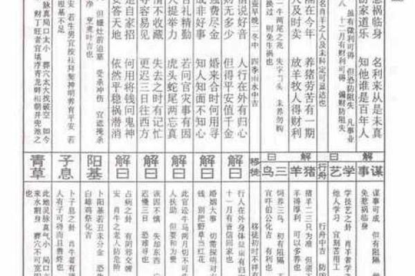 文王灵签十一签