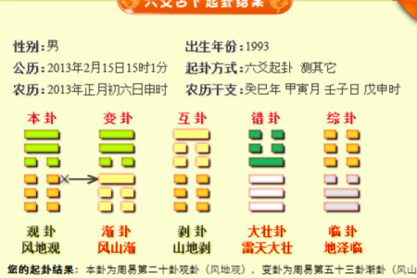 观音灵签举进卦