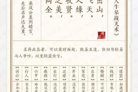 吕祖灵签第七十七签
