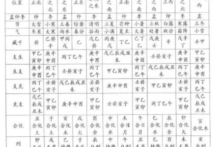 生辰八字算命重量 生辰八字算命需重视什么因素