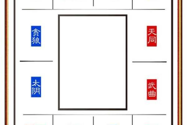 紫薇斗数怎么看主星