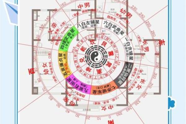 有没有用？那些风水的科学原理
