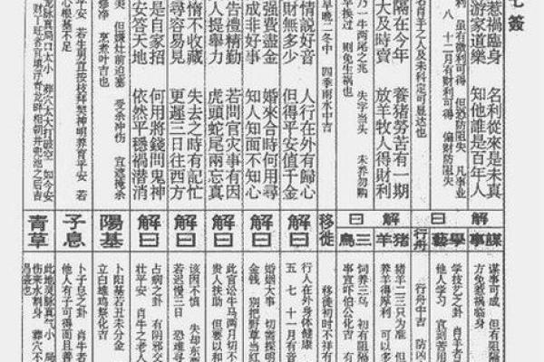 六十六观音灵签