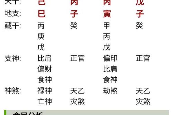 八字命理免费算命 如何免费算八字命理