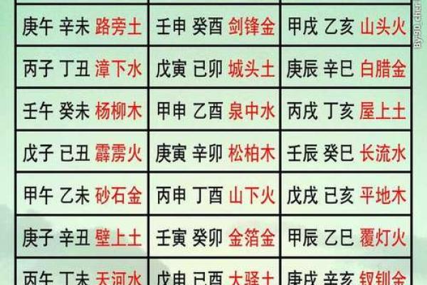 婚姻算命最准博客