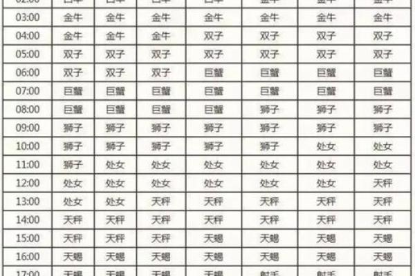 上升星座比太阳星座更重要吗 上升星座更像自己吗