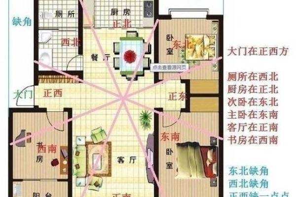 房子左侧风水