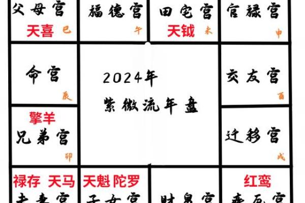 紫微斗数如何流年断事 紫微斗数论流年？